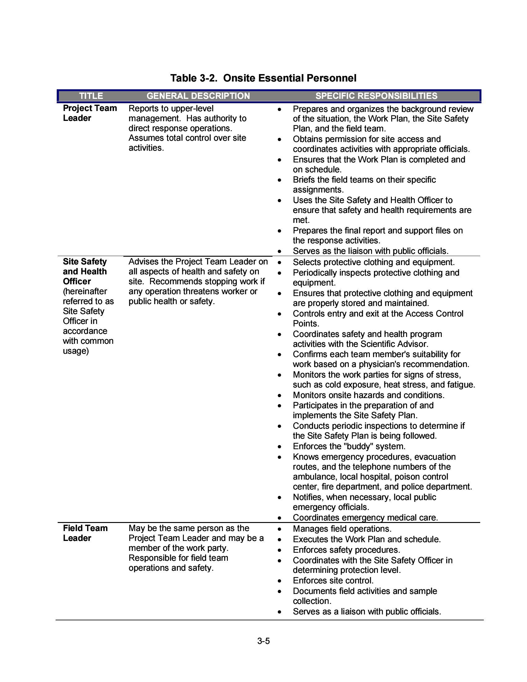 Occupational Safety and Health Guidance Manual for Hazardous Waste Site