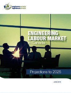 ENGINEERING LABOUR MARKET