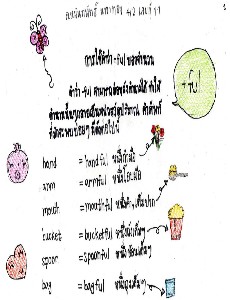 การใช้ -ful บอกจำนวน