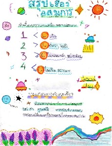 สรุปเรื่องอสมการ