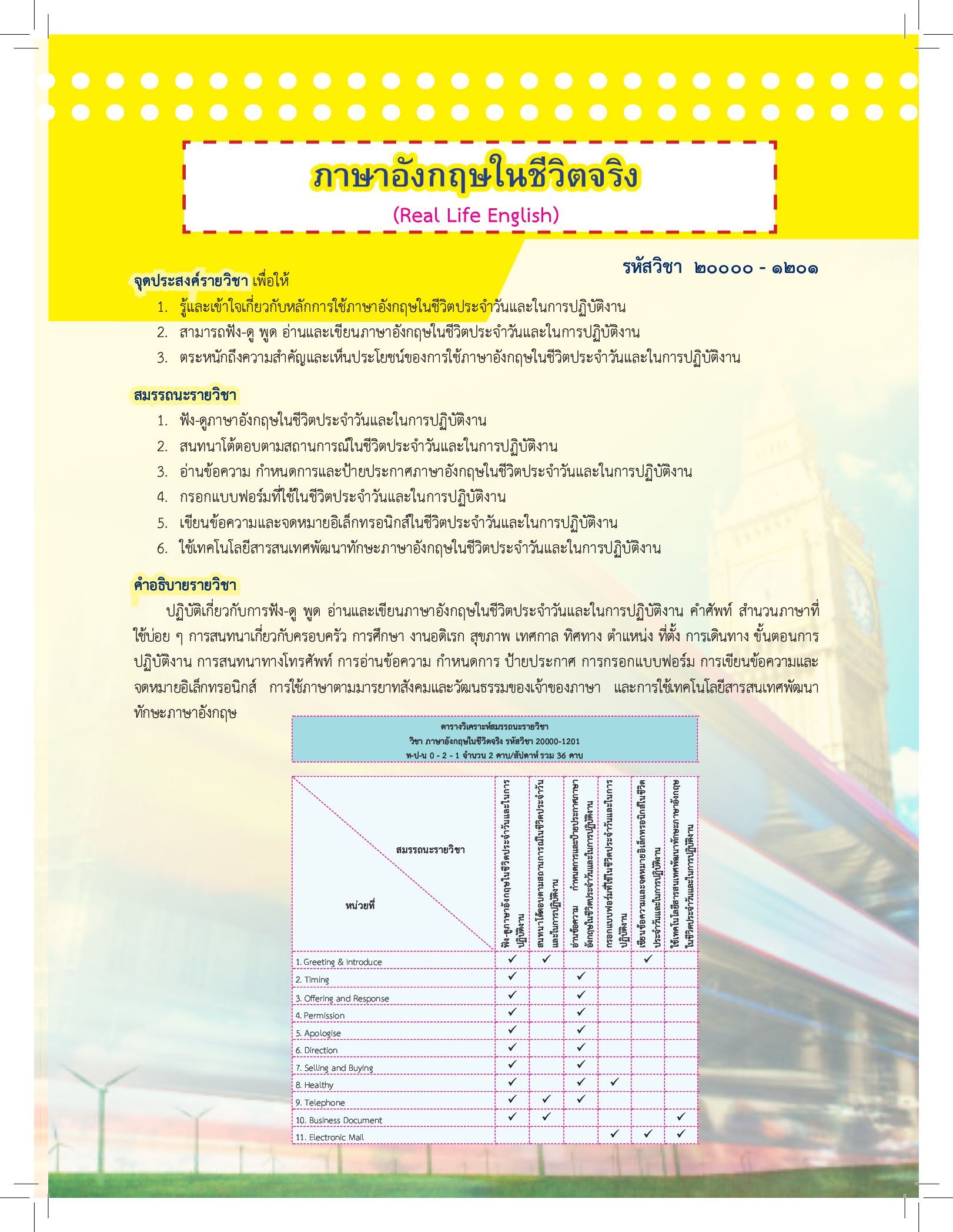 ภาษาอังกฤษในชีวิตจริง Real Life English | Rus Elibrary